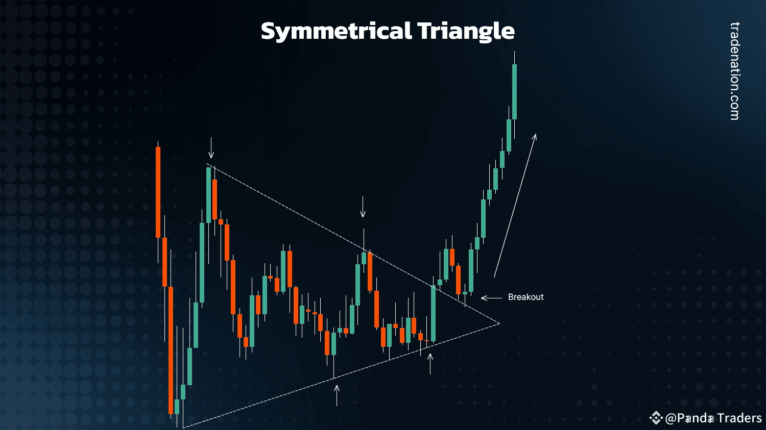 Crypto Pump Prediction: Key Indicators to Spot the Next Big Surge | Panda  Traders on Binance Square