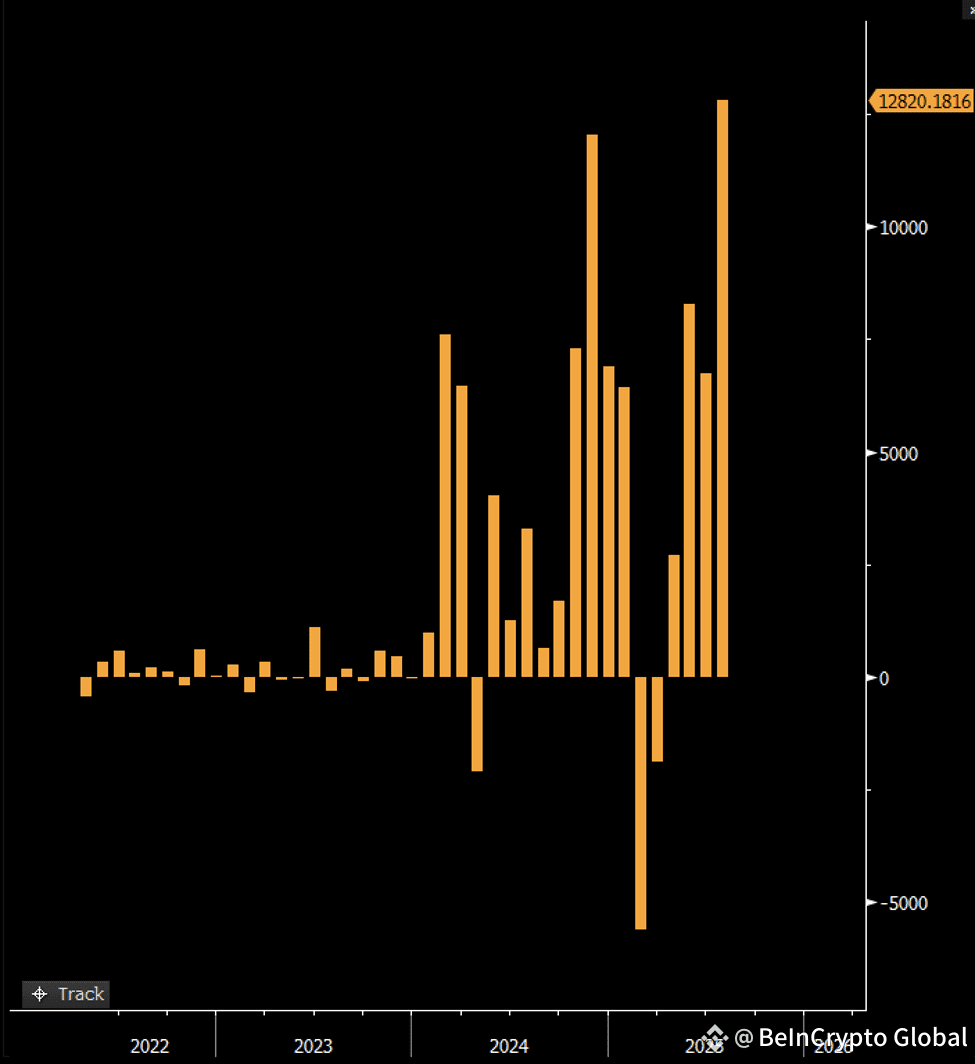 Net daily inflows and outflows for US crypto ETFs since 2022