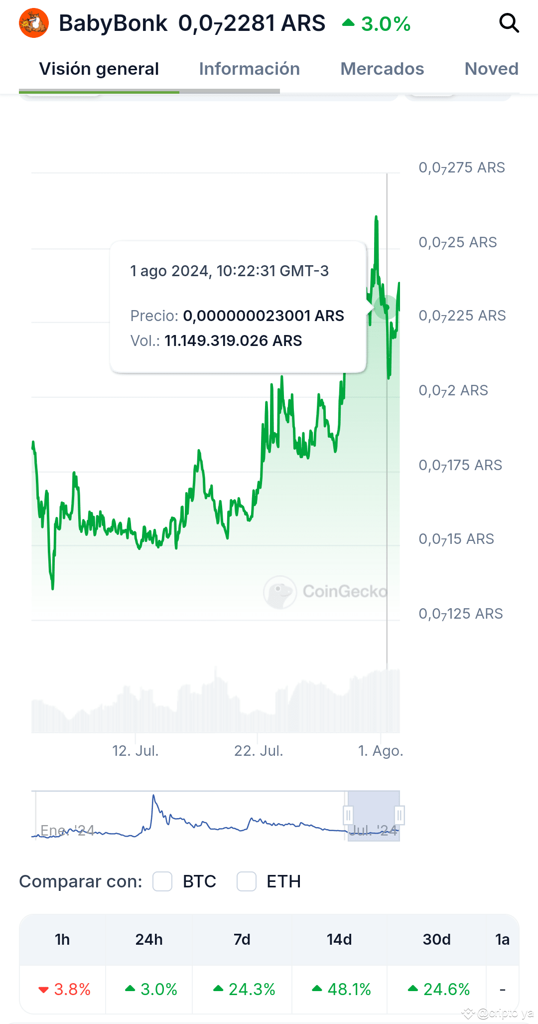 Latest #babybonk News, Opinions and Feed Today | Binance Square