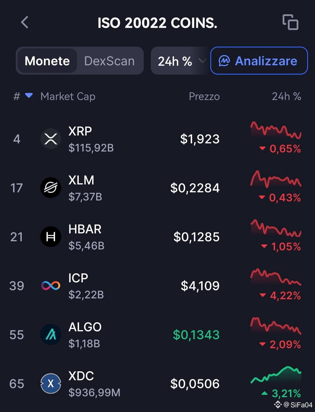 🔥 ISO 20022: NOVEMBER 22, 2025 MARKS A HISTORIC TURNING POI | SiFa04 on  Binance Square