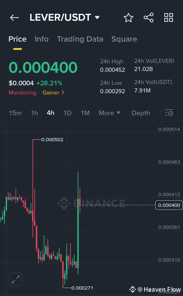 Latest #lever News, Opinions and Feed Today | Binance Square