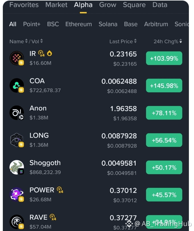 Guys, alpha coins are doing what they always do. Straight | AB ...