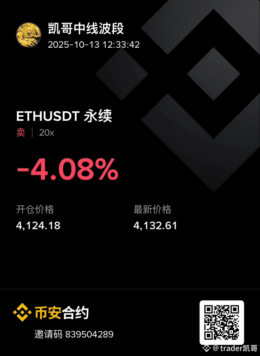 空$ETH 4250止损止盈3900昨晚川普利好很大概率和五月一样都是假大空， 内幕地址也开了空所以空一把#