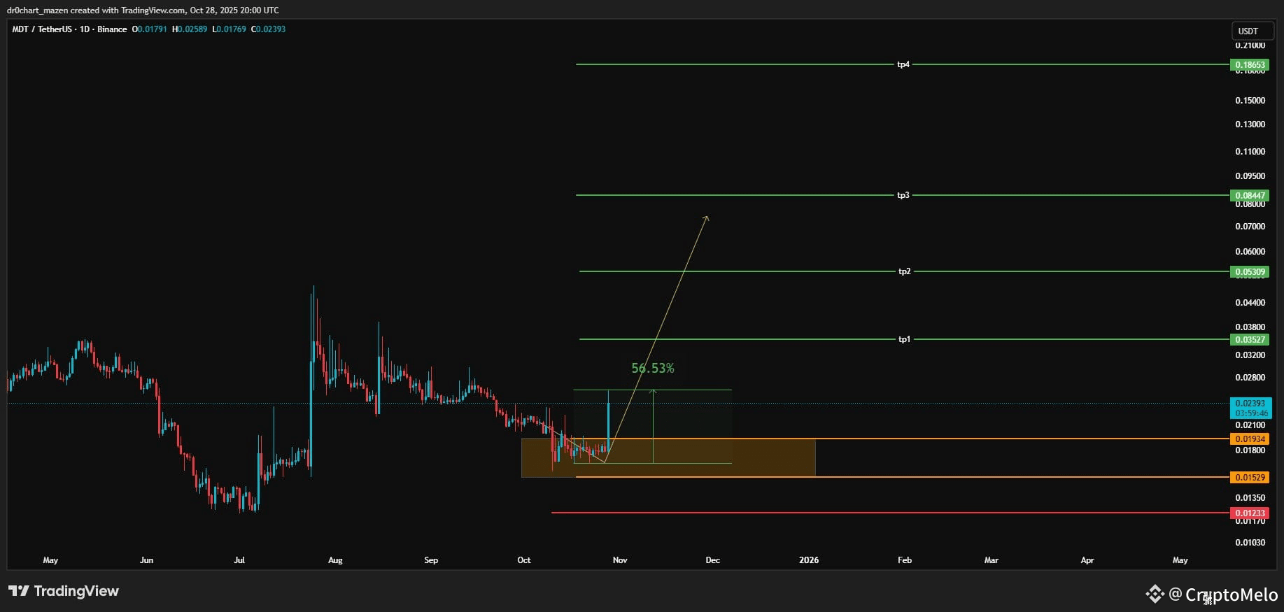 El anónimo Sr. Smith Nadie sabe quién es el señor Smith, pe | 0crypto0 en  Binance Square