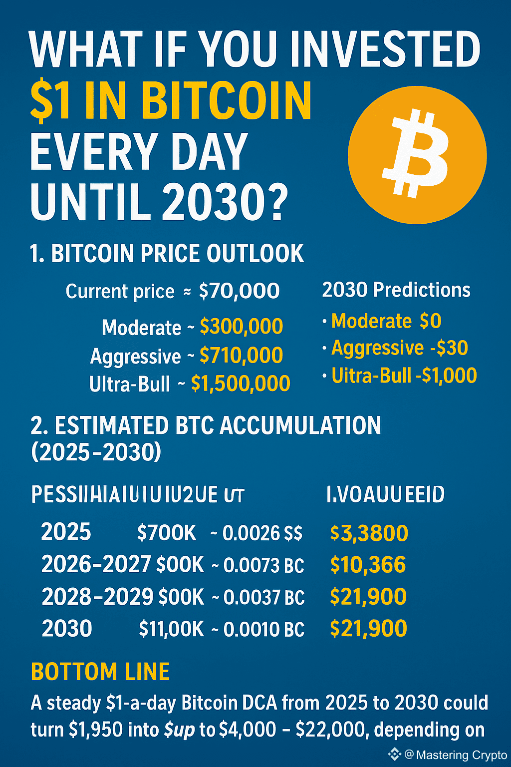 Bitcoin in 2030 (80) 사진