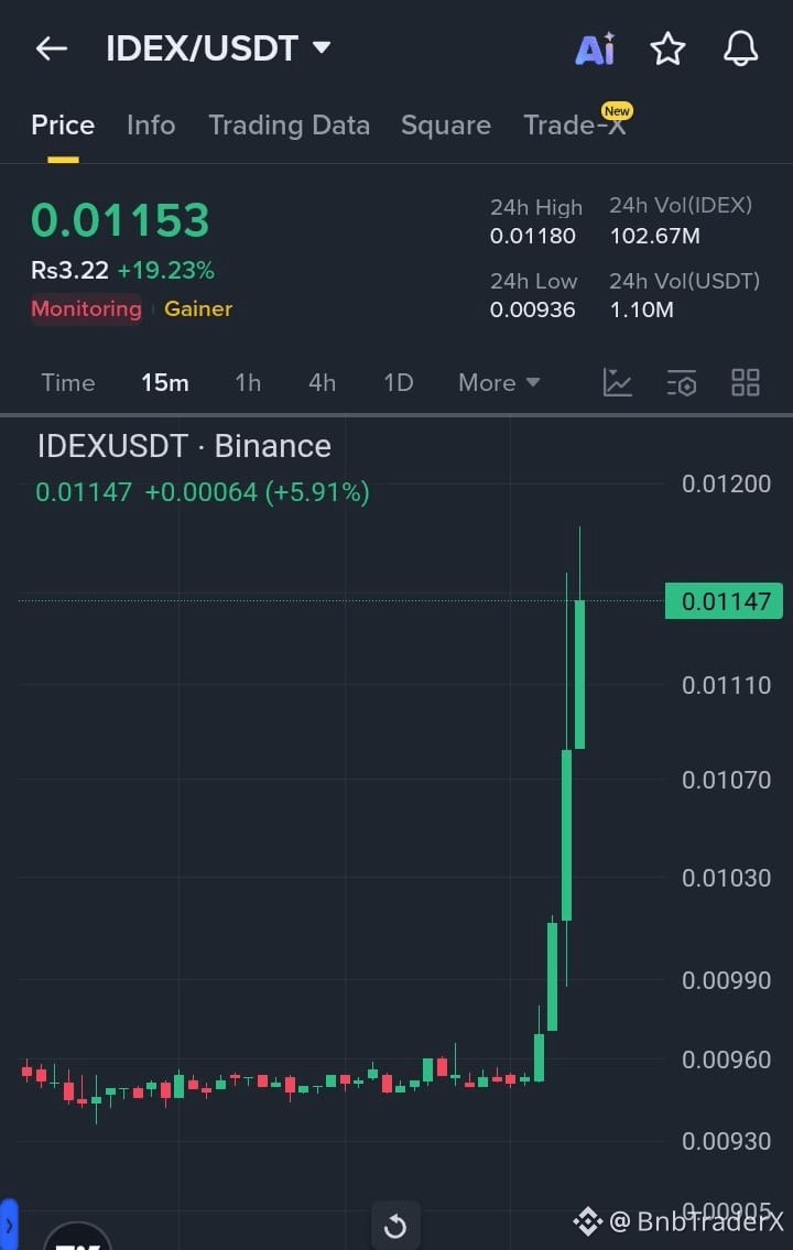 Latest #idex News, Opinions and Feed Today | Binance Square