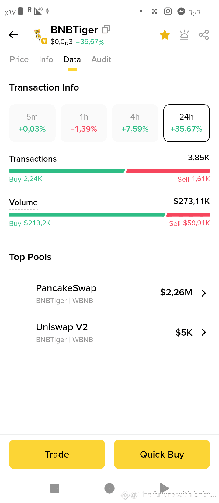 BNBTiger Who knows this currency, the original BNBTiger, | The future with  bnbtiger on Binance Square