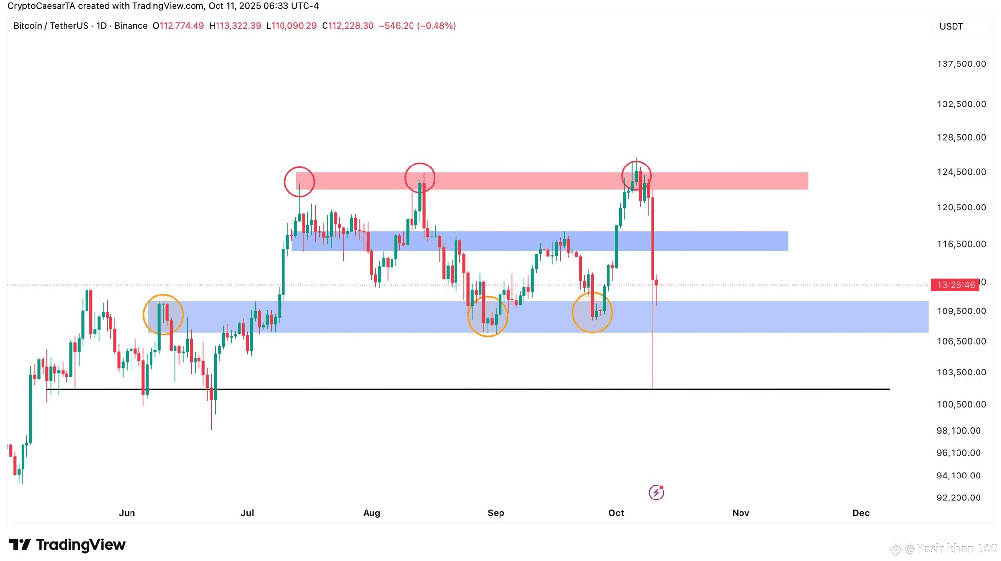 Latest #barish News, Opinions and Feed Today | Binance Square