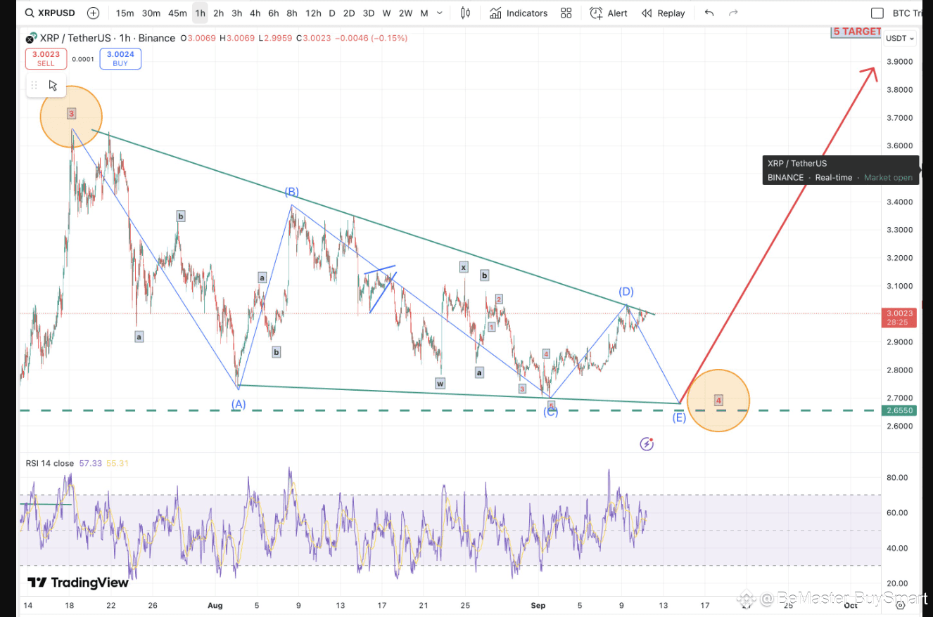 Two Possible Paths XRP Could Take to New ATH | BeMaster BuySmart on Binance  Square