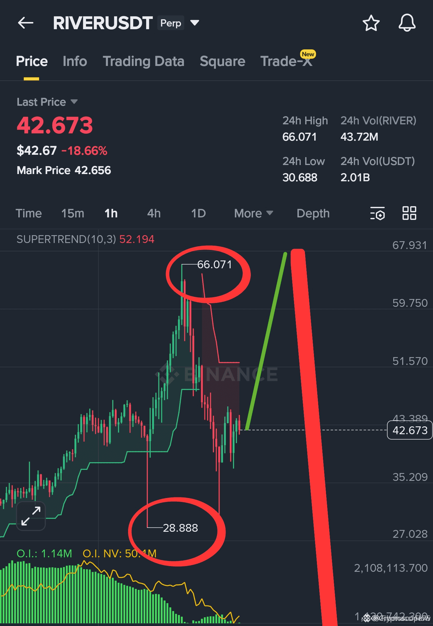 fomo: последние новости, мнения и лента событий сегодня | Binance Square