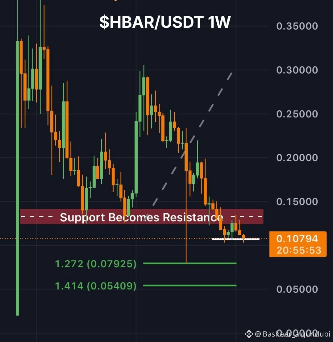 Latest #hbarusdt News, Opinions and Feed Today | Binance Square