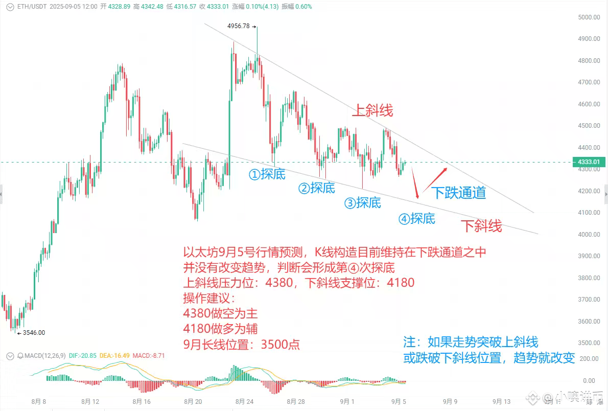 币圈平仓是什么?什么时候该平仓?平仓的类型、风险与注意事项| 小噢讲币发布于币安广场