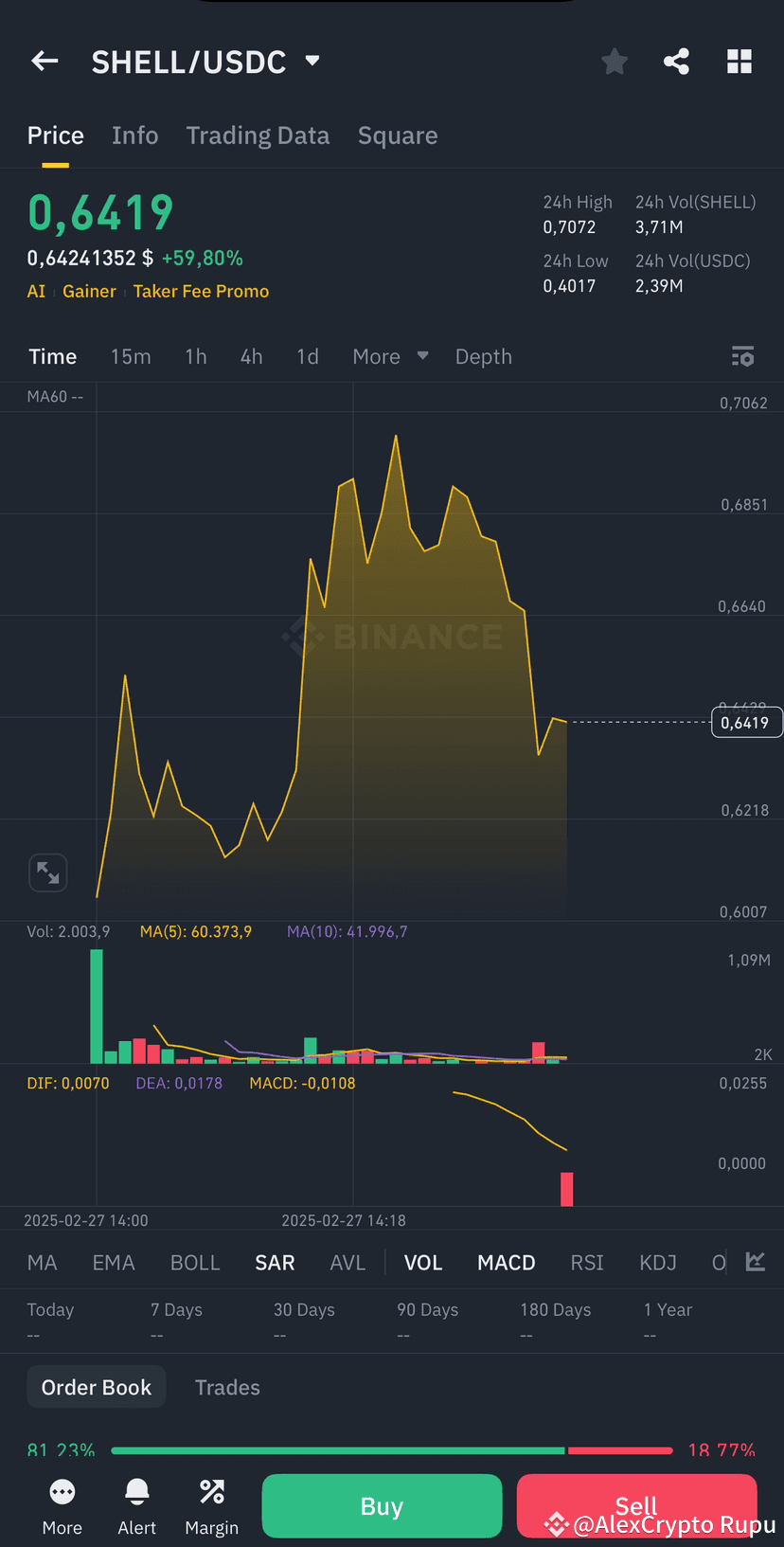 $SHELL 🔥 SHELL/USDC Next Move – Buy or Sell? 🔥 📈 Current | AlexCrypto ...