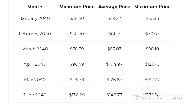 Projected Timelines For XRP To Hit 10 50 100 500 After Recent Crash projected-timelines-for-xrp-to-hit-10-50-100-500-after-recent-crash