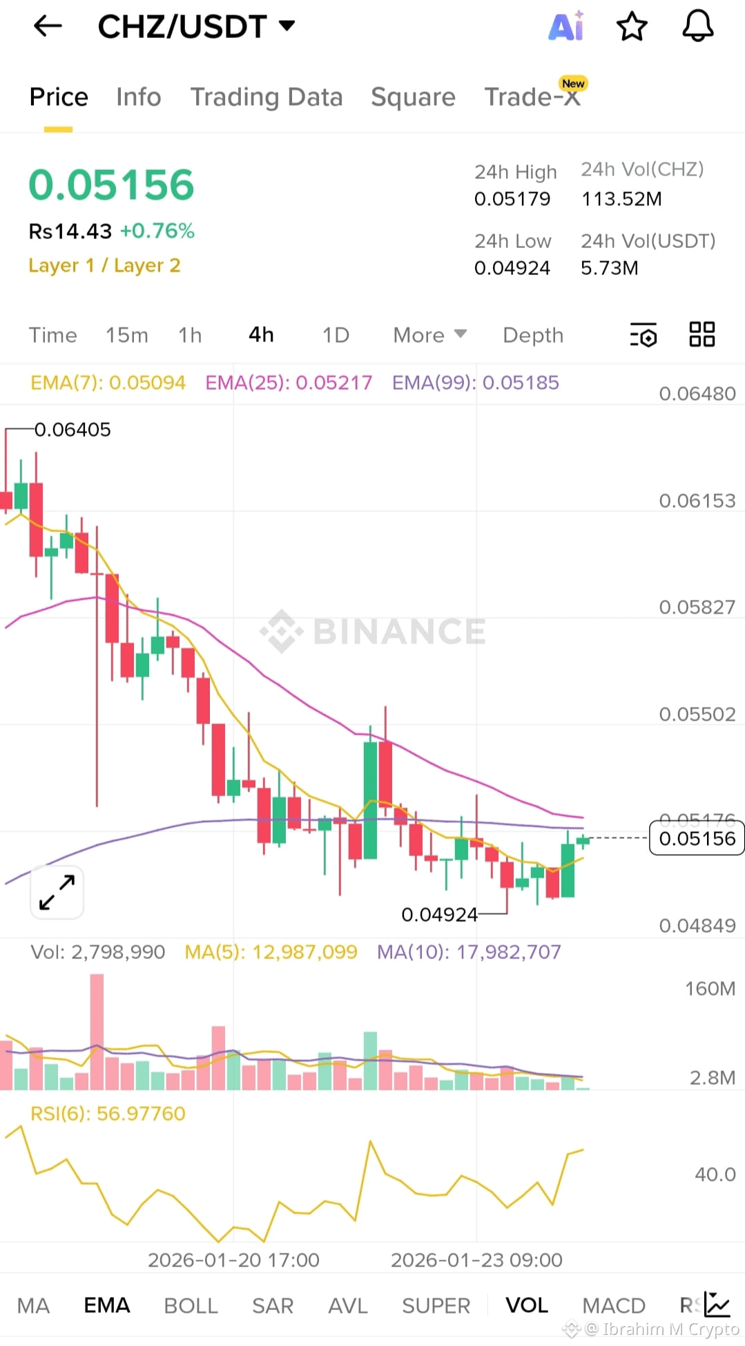 Latest #chiliz News, Opinions and Feed Today | Binance Square
