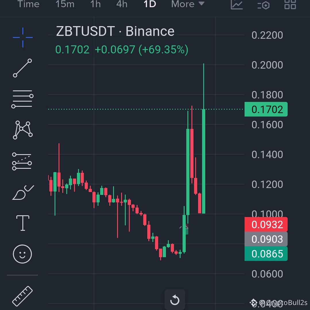 Latest #zebec News, Opinions and Feed Today | Binance Square