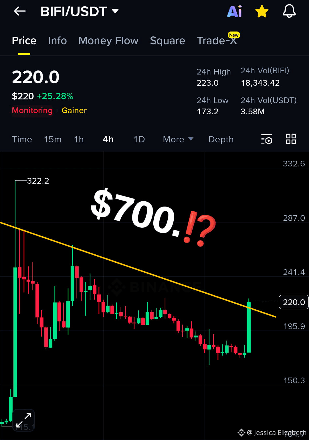 Buy Beefy - Easy Guide to Buying BIFI Now