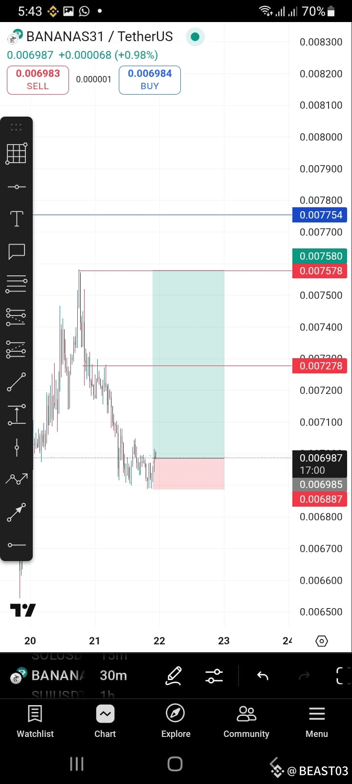 Latest #bananas3 News, Opinions and Feed Today | Binance Square