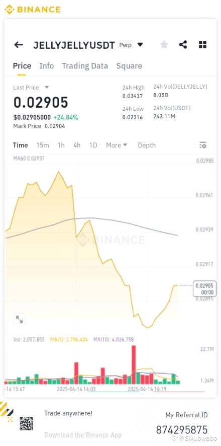 $JELLYJELLY /USDT 🔥You gonna buy a car like this🚘 If you t | Damuru ...
