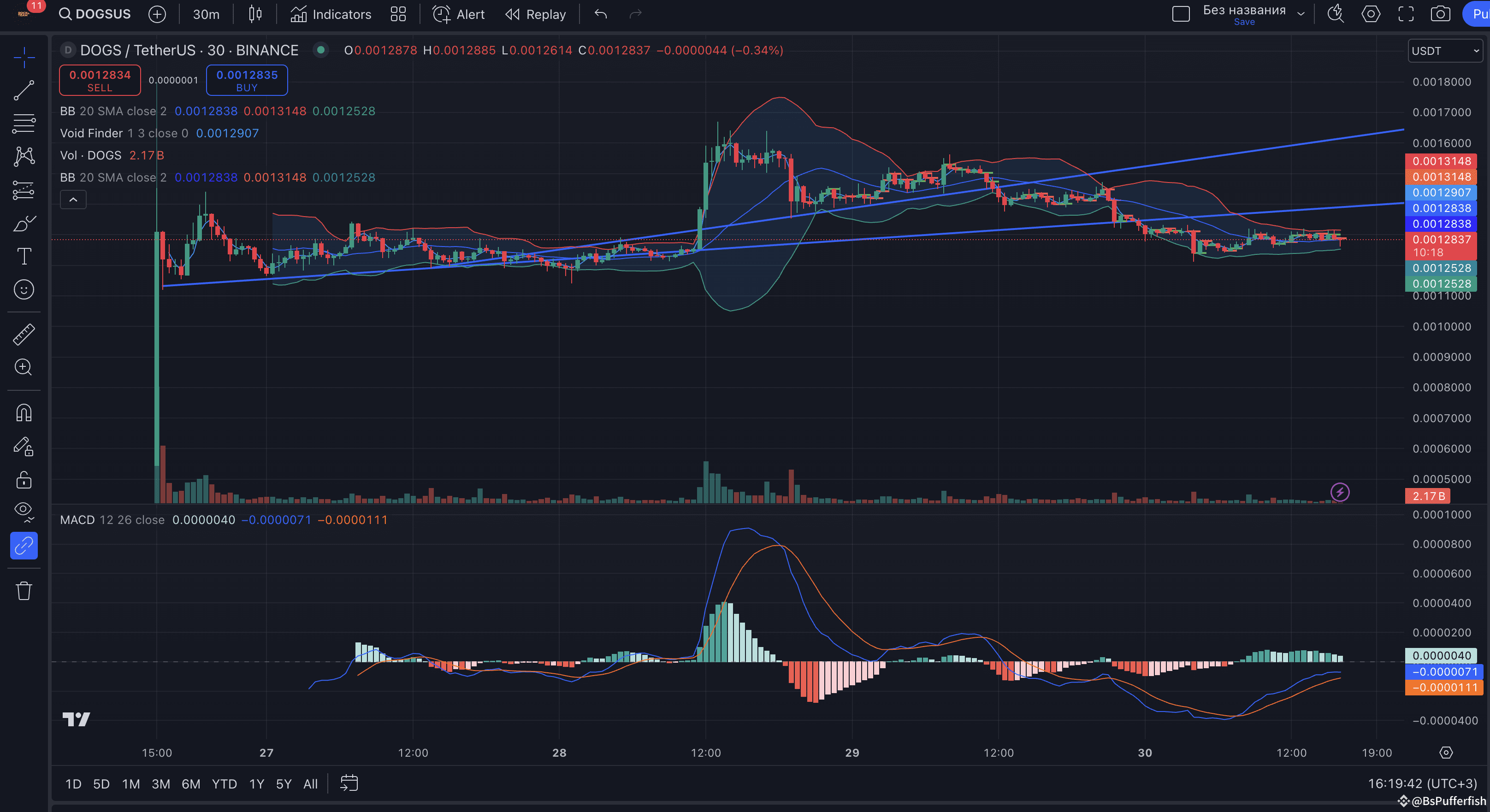 DOGS #DOGS 的价格在过去24 小时内下跌了15%，截至美国东部时间凌晨3:30，跌至0.001 | BsPufferfish发布于币安广场