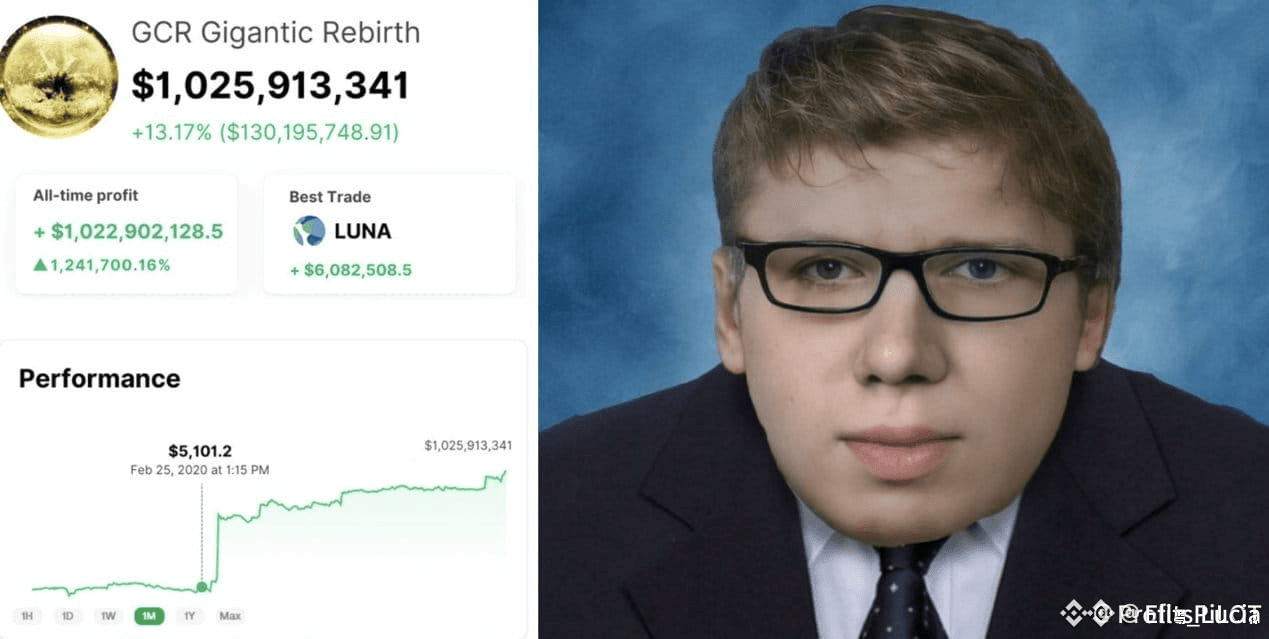 Latest #gcr News, Opinions and Feed Today | Binance Square