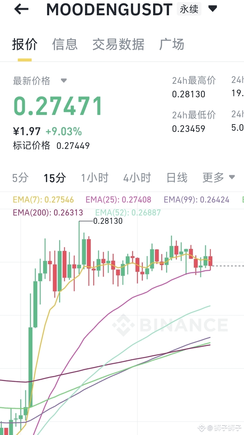 Latest #moodeng News, Opinions and Feed Today | Binance Square