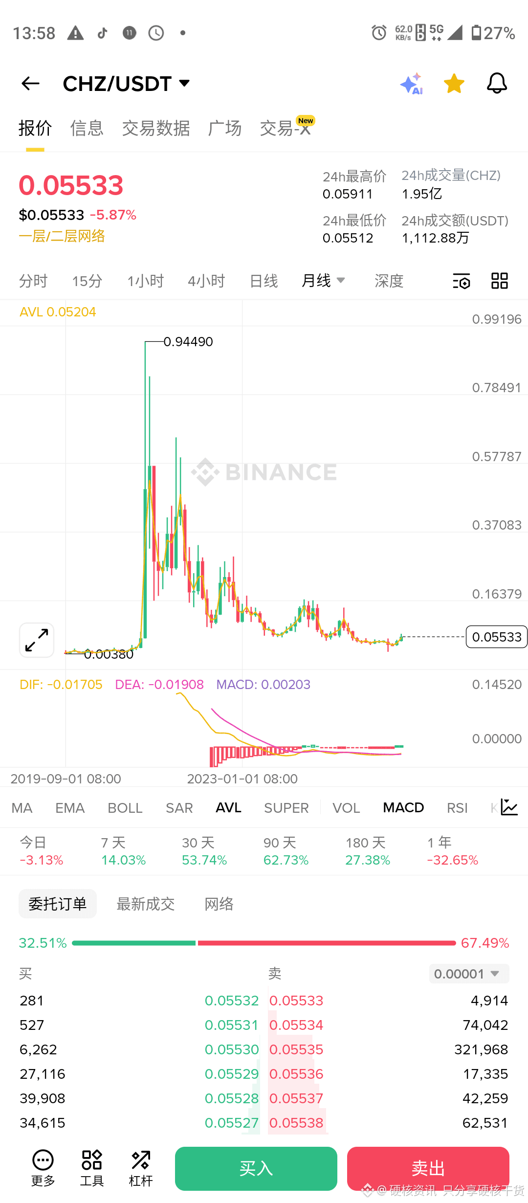 CHZ Ecological explosion! The advantages of leading spor | 硬核资讯 只分享硬核干货 on  Binance Square