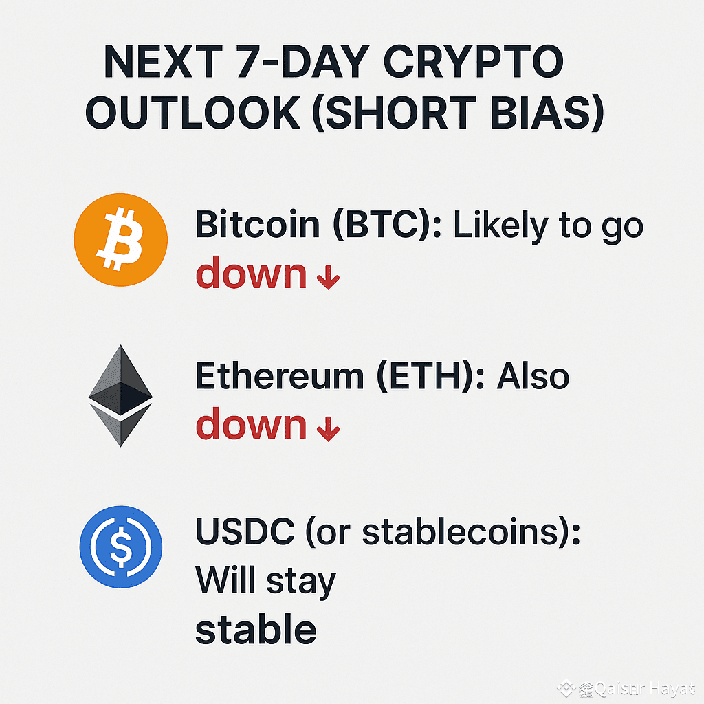 Next 7-Day Crypto Outlook (Short Bias) Bitcoin (BTC):Likely | Qaiser Hayat  på Binance Square