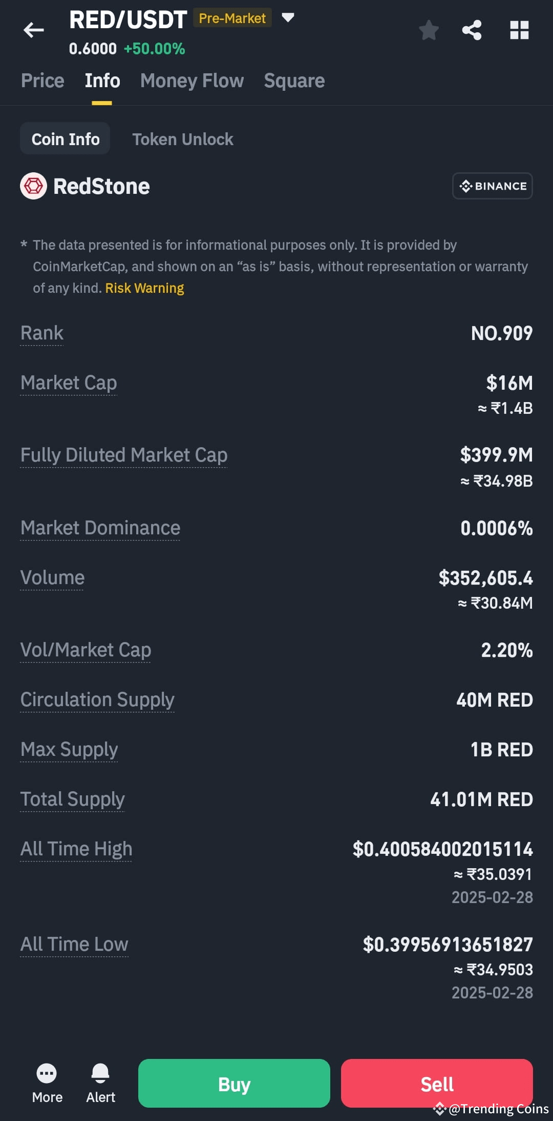 Latest #pre-market-price News, Opinions and Feed Today | Binance Square