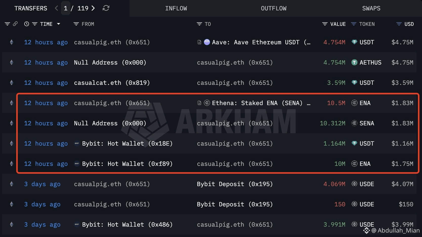 bybit 関連最新ニュース、オピニオン、今日のフィード | Binance Square