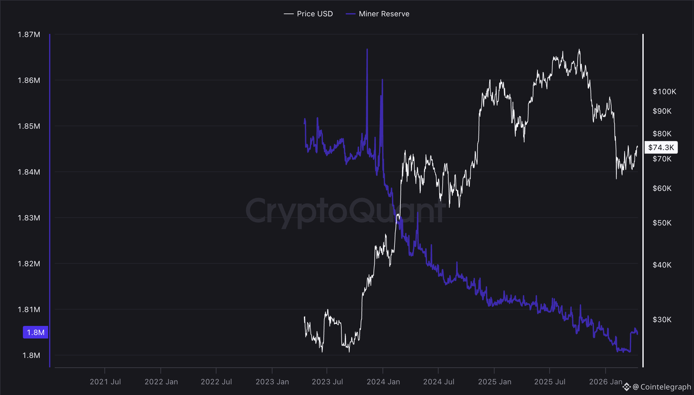 Mining, Bitcoin Mining