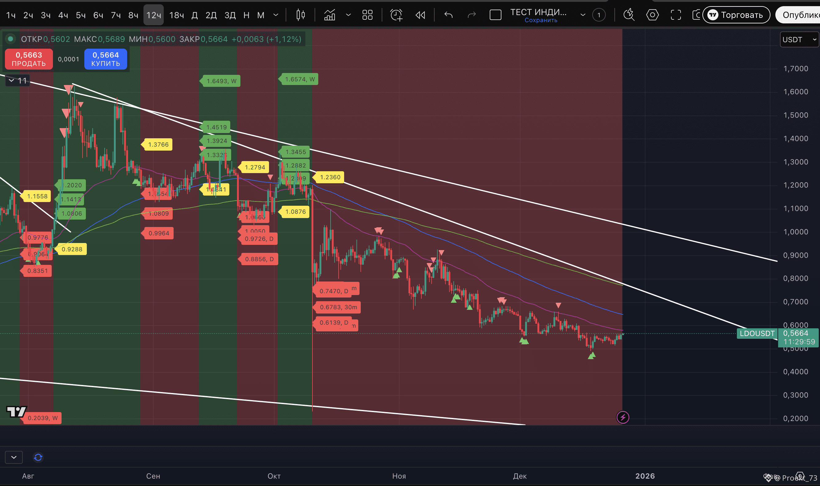Arkham: Артур Хейс купил сегодня 1,85 млн LDO на 1,03 млн $ | Proekt_73 на  Binance Square