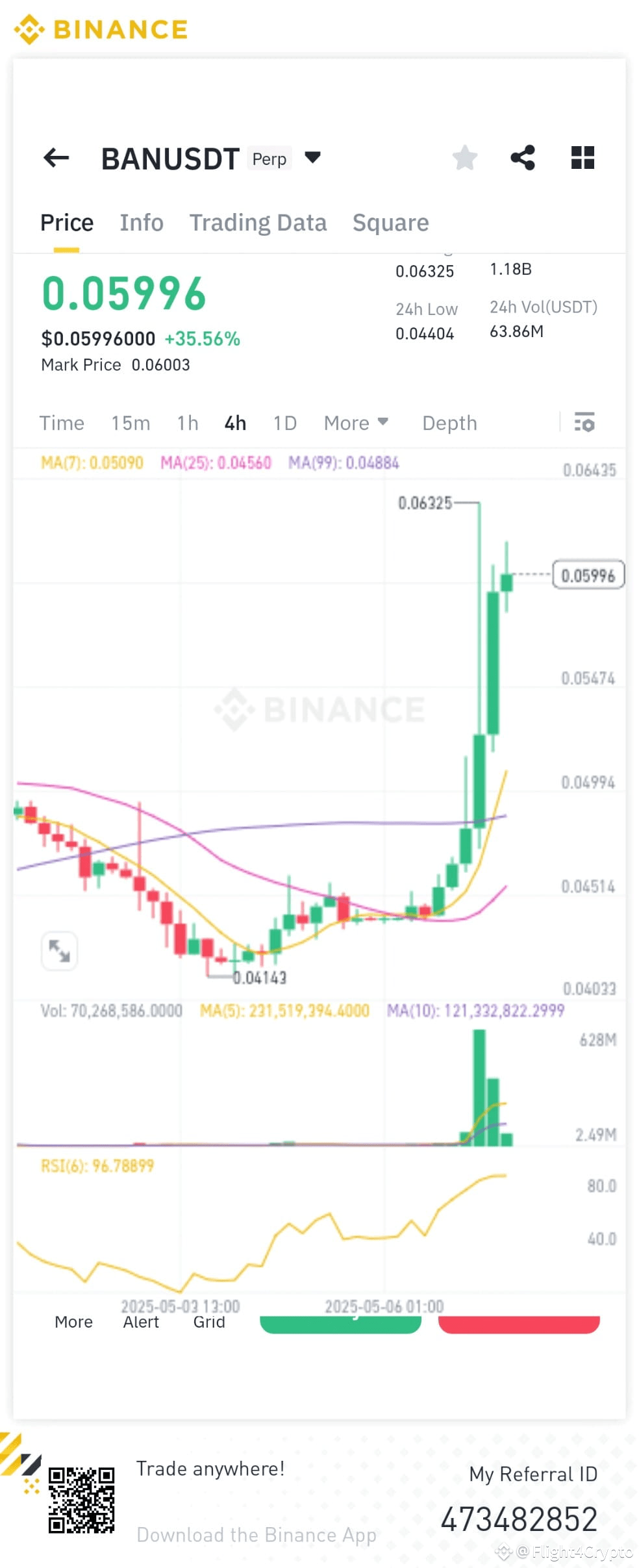 Latest #banusdt News, Opinions and Feed Today | Binance Square