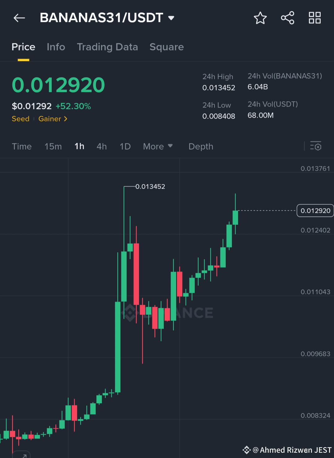 Tragic Incident: Crypto Trader Takes Own Life During | Ahmed Rizwan JEST on  Binance Square