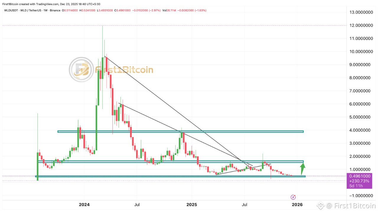 Secp256k1：为比特币提供动力的椭圆曲线| First1Bitcoin发布于币安广场