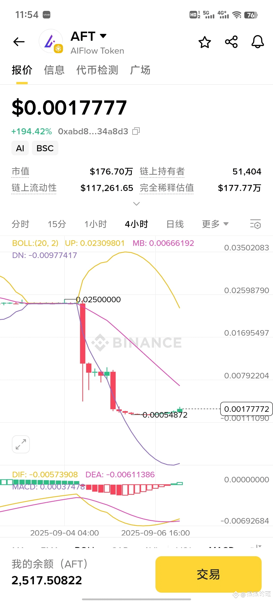 Aft Rice $AFT I also admire AFT! It dropped 99% yesterday! I | 时刻保持心态 on Binance ...