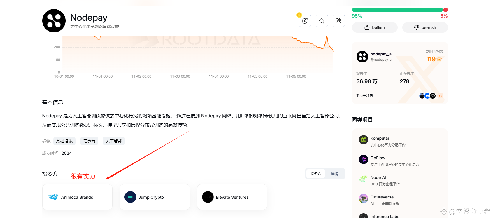 Nodepay人工智能很火大家也把这个顺手挂上吧，挂机挖矿空投教程！ | 空投分享者på Binance Square