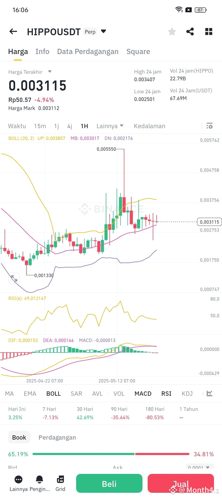 Latest #sudeng News, Opinions and Feed Today | Binance Square