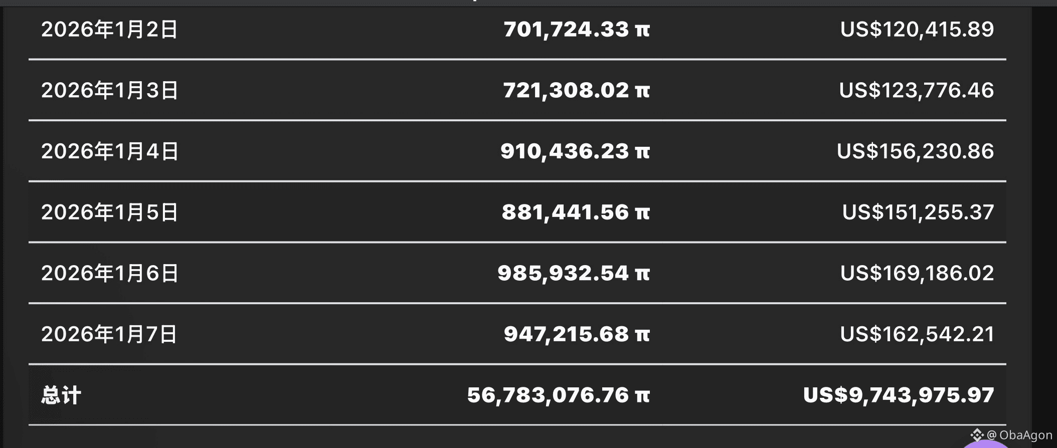 今日#pi 最新资讯、观点和推送| 币安广场