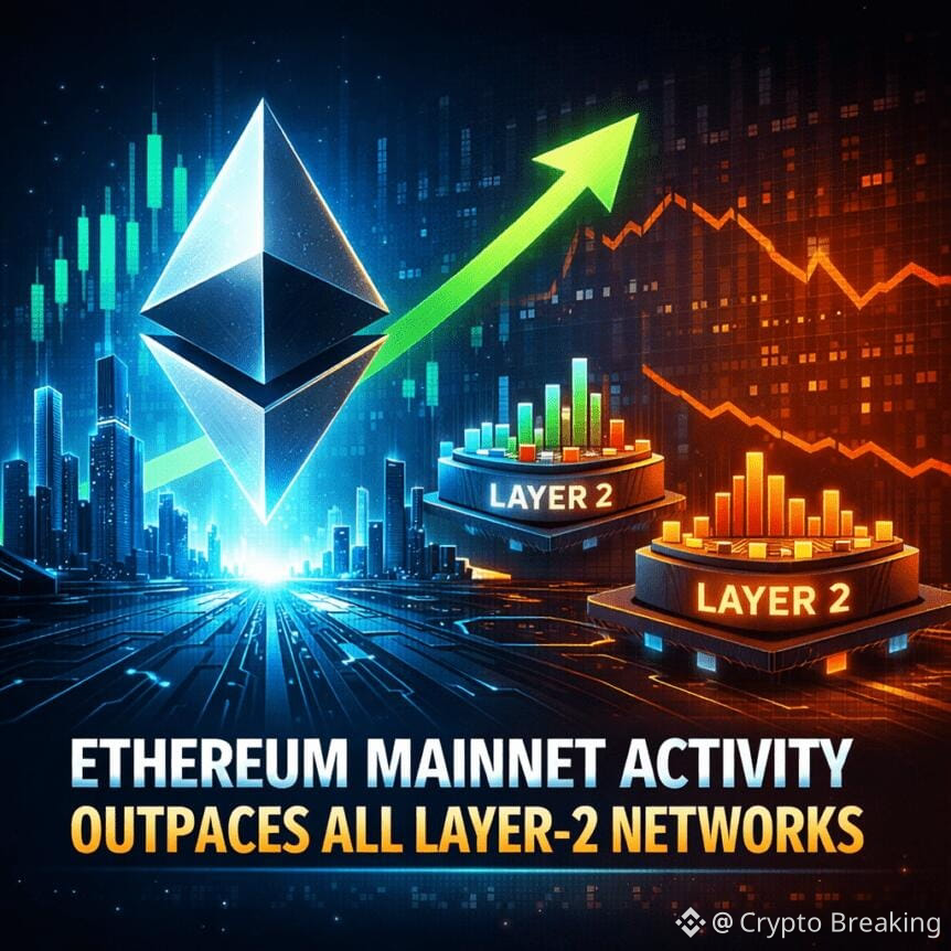 Ethereum Mainnet Activity Outpaces All Layer-2 Networks