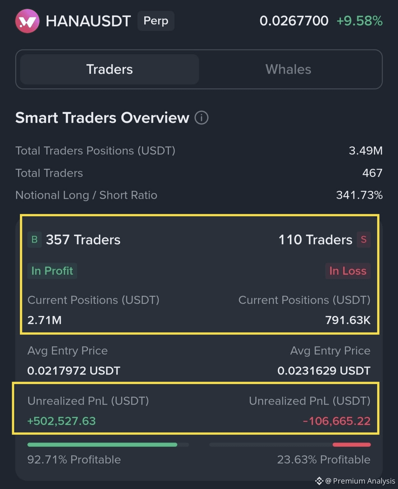 Hana Network Price Today | Binance Alpha New Listing, Airdrop & Charts