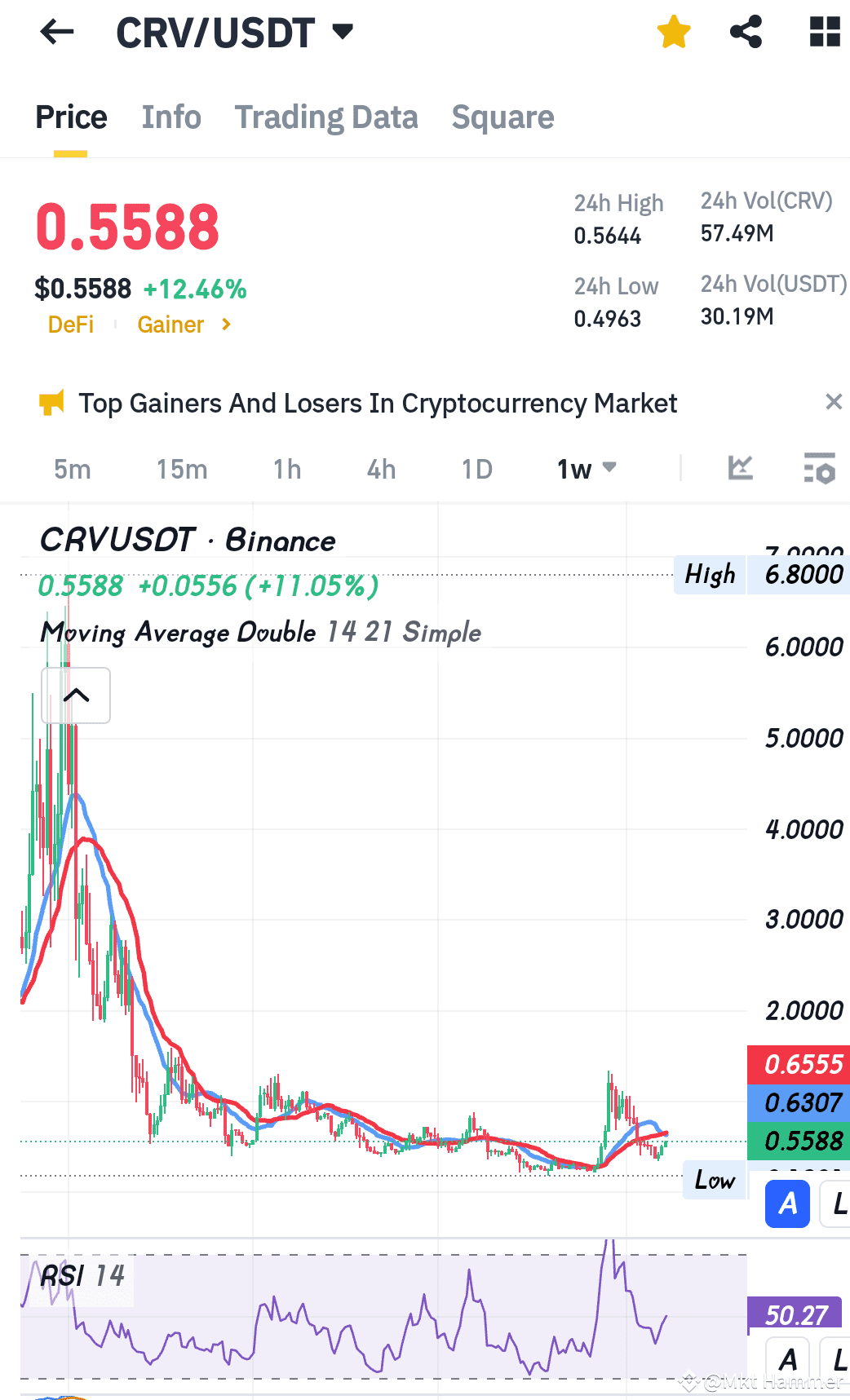 ACA Coin Price Prediction 2025: Will Acala Revolutionize DeFi on Polkadot?  | Mkt Hammer on Binance Square