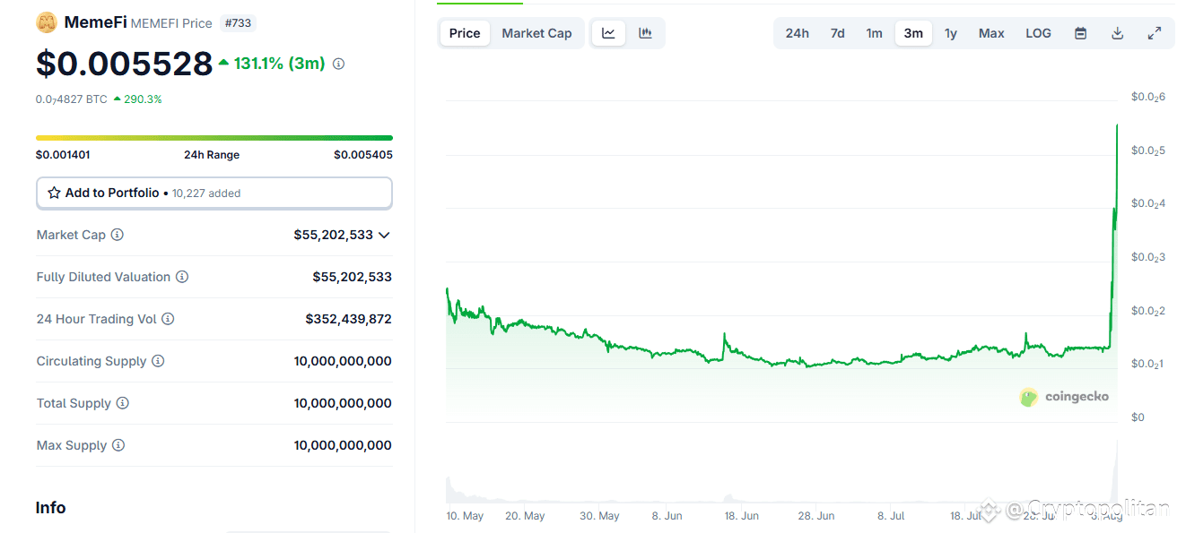 Why is MemeFi still rising even after Binance delisting?