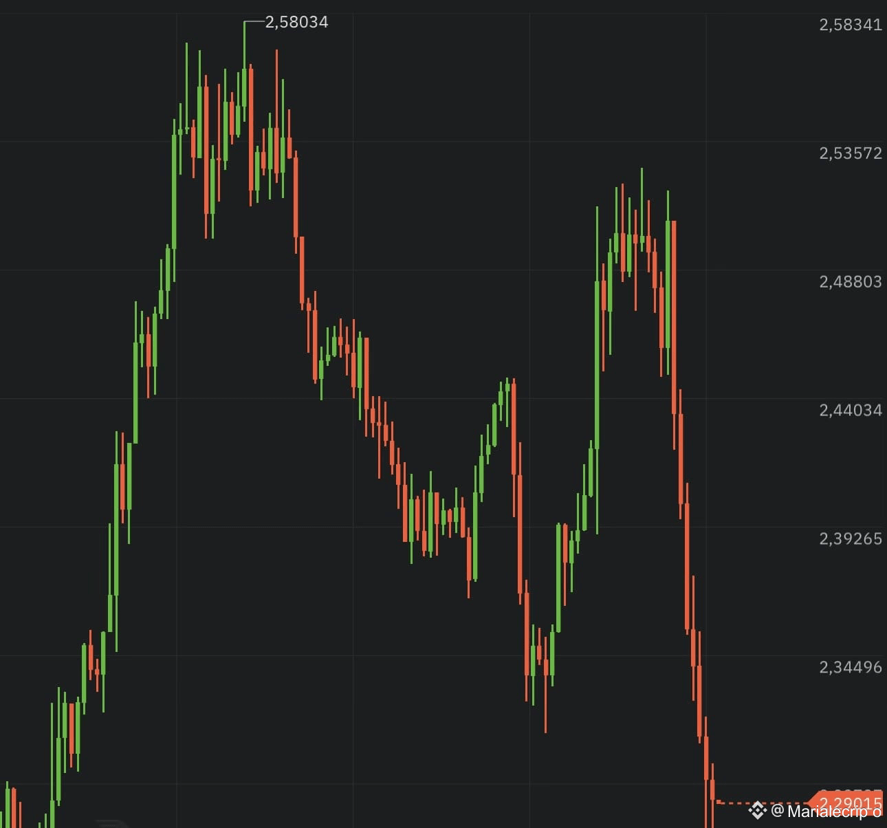 Latest #mcdonalds News, Opinions and Feed Today | Binance Square