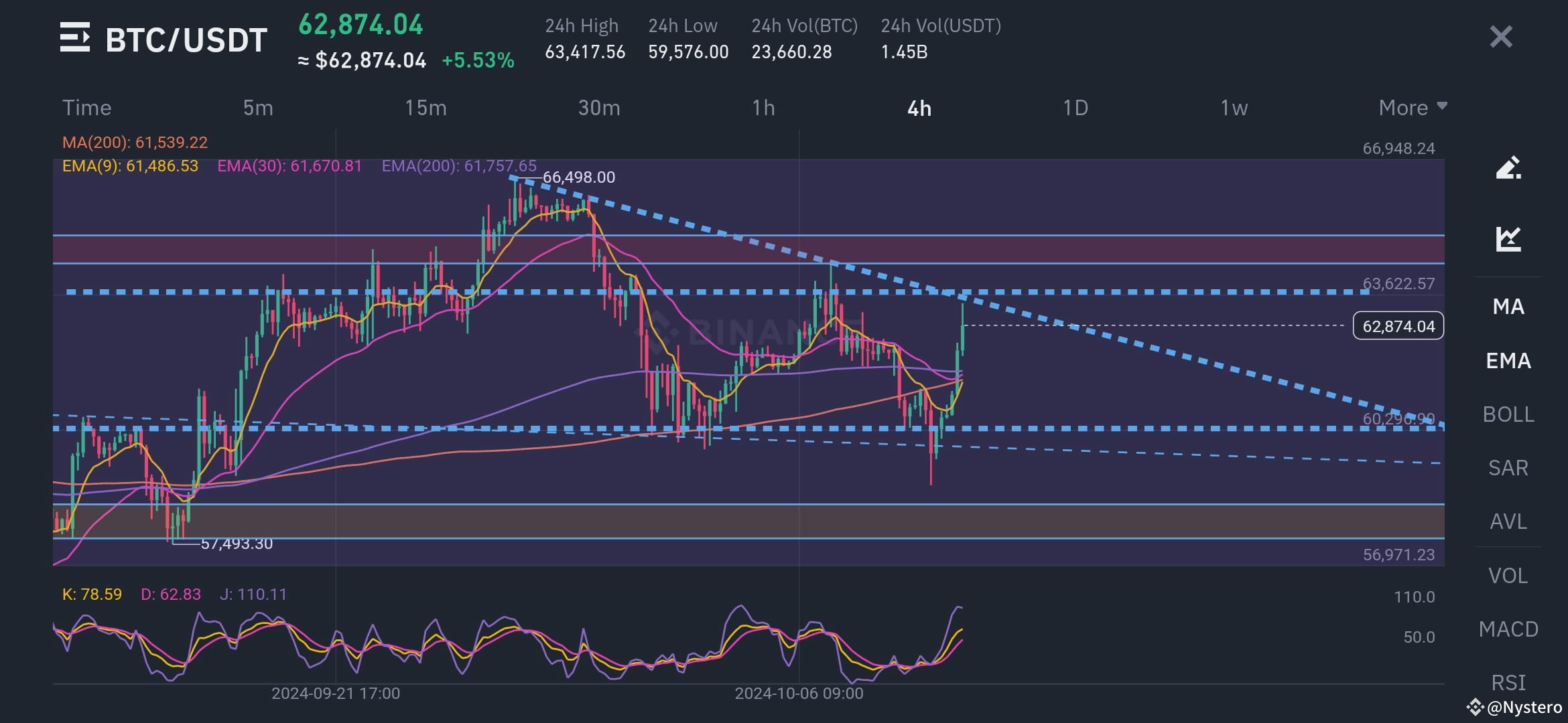 $BTC H4 small chart. The chart is respecting the Fibonacci | Nystero on ...