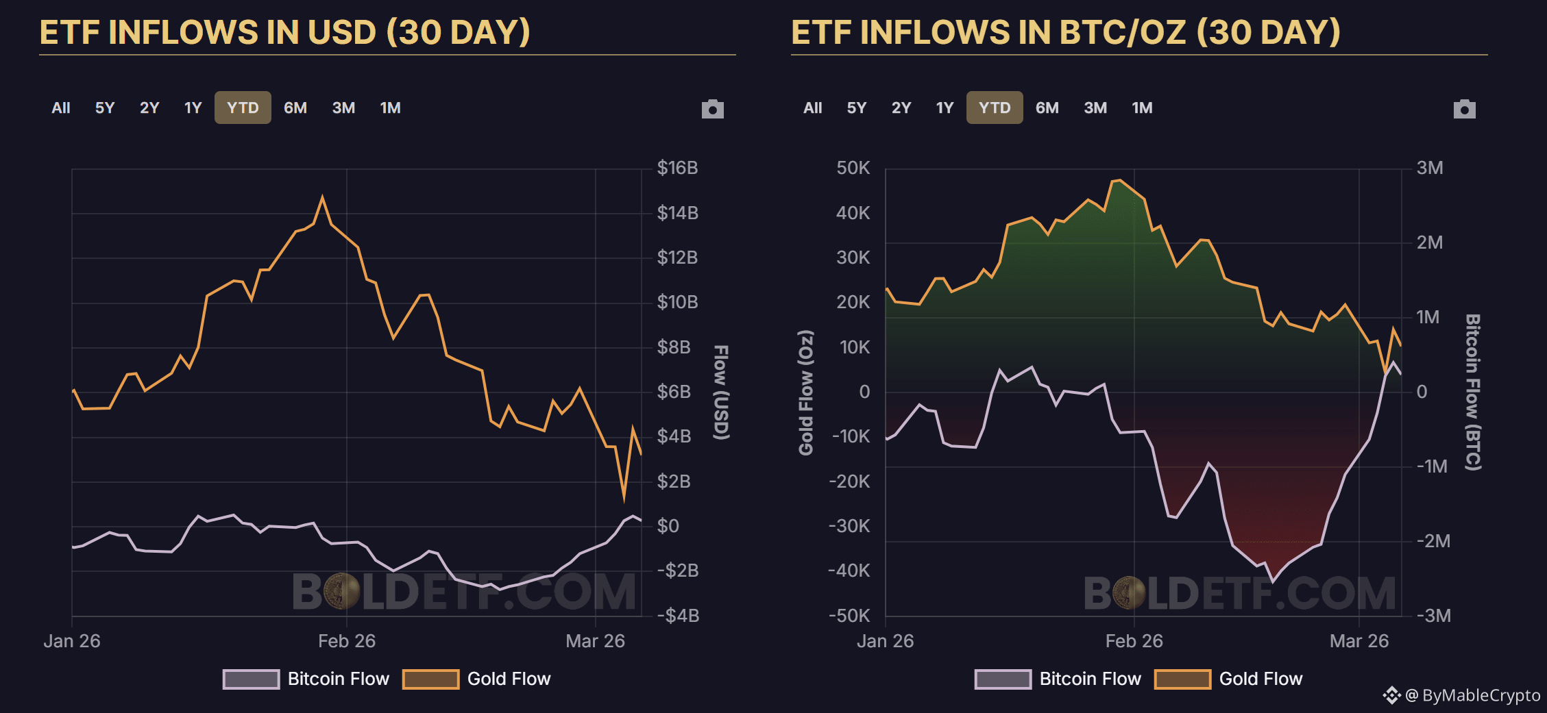 Cryptocurrencies, Israel, Gold, Bitcoin Price, Bitcoin Analysis, Adoption, Iran, Markets, Price Analysis, Market Analysis, Bitcoin ETF, ETF