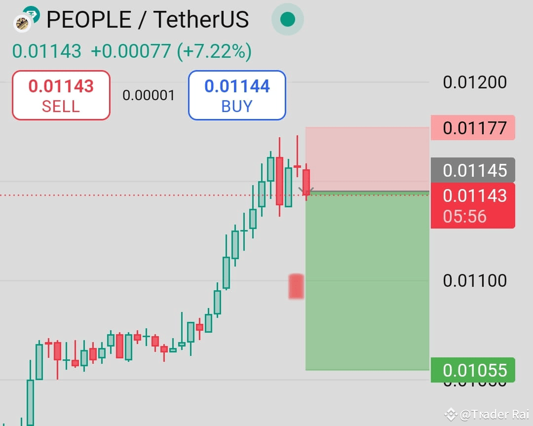 Latest #peopleusdt News, Opinions and Feed Today | Binance Square