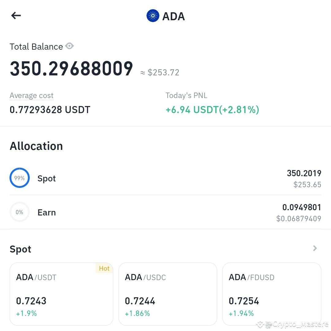 📢$ADA all target hit🔥🔥 Now you can sell and enjoy with | Crypto_Mastere  on Binance Square