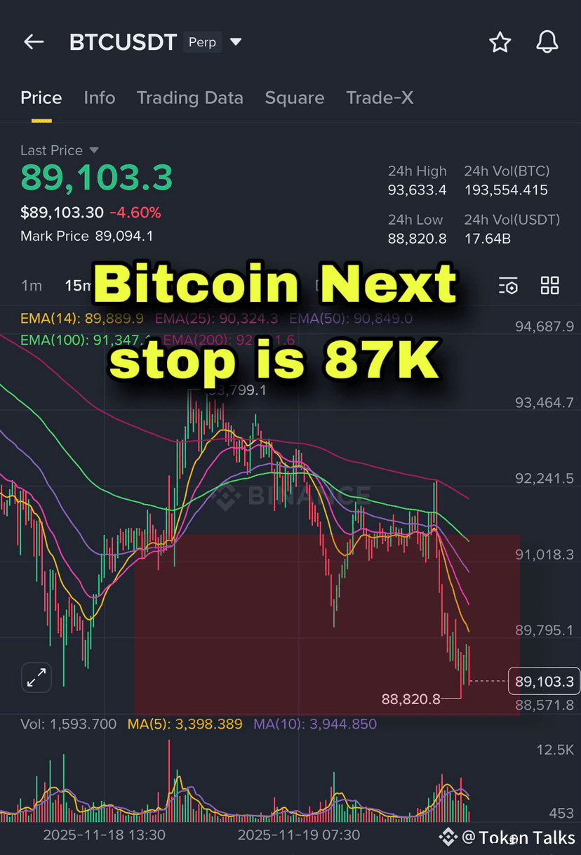 Token Sharp $BTC Update: Sharp Drop to $88,820 — What’s Next After the C | Token ...