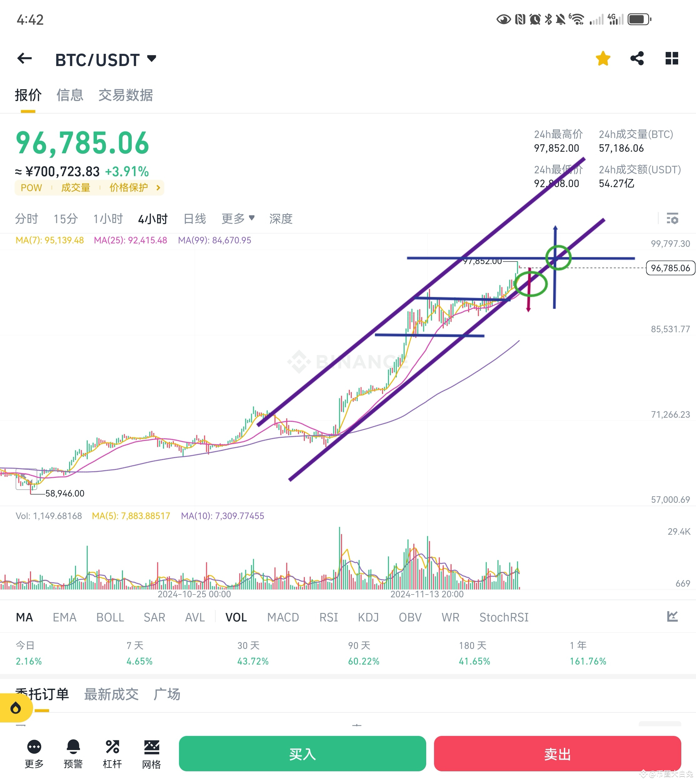 今日#btc何时突破10万？ 最新资讯、观点和推送| 币安广场